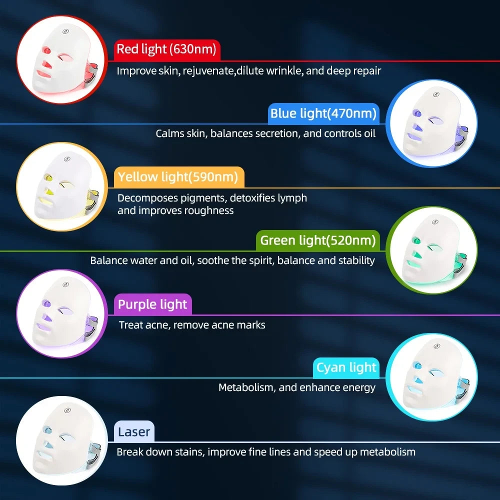 Rechargeable LED Photon Mask